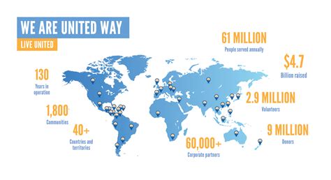 United Ways Worldwide .